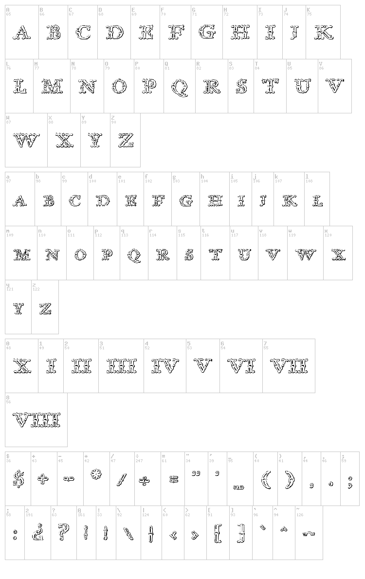 Imprenta Royal Nonpareil font map